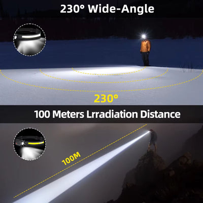 230° LED Motion-Sensor Headlamp, USB Rechargeable Wide Beam + Spotlight, IPX4